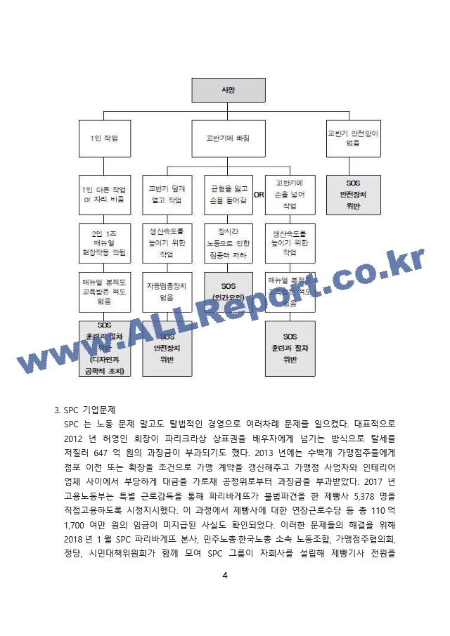 SPC 사고와 기업에 미친 영향.docx