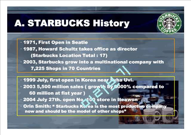 STARBUCKS COFFEE.ppt