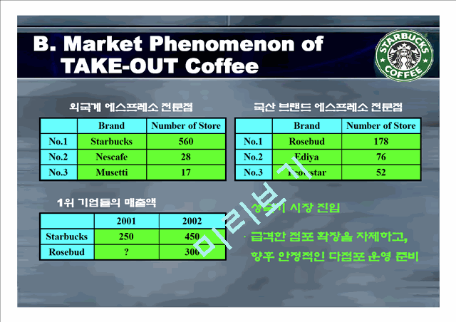 STARBUCKS COFFEE.ppt