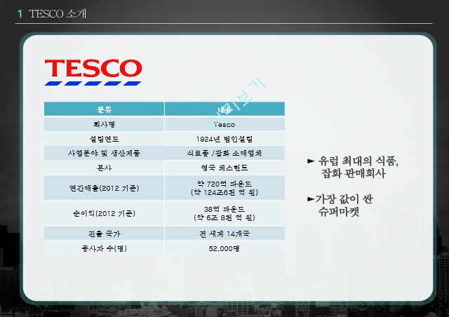 TESCO의 한국진입전략 성공사례,TESCO 환경분석,PEST분석,SWOT분석,TESCO 진입전략.pptx