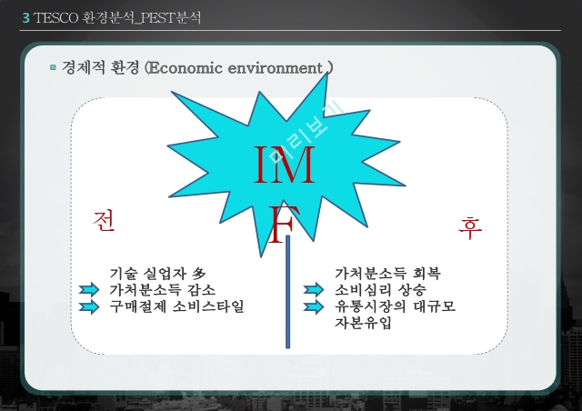 TESCO의 한국진입전략 성공사례,TESCO 환경분석,PEST분석,SWOT분석,TESCO 진입전략.pptx