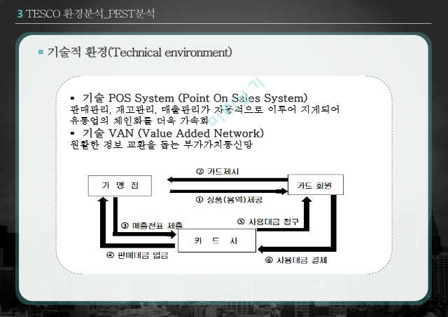 TESCO의 한국진입전략 성공사례,TESCO 환경분석,PEST분석,SWOT분석,TESCO 진입전략.pptx