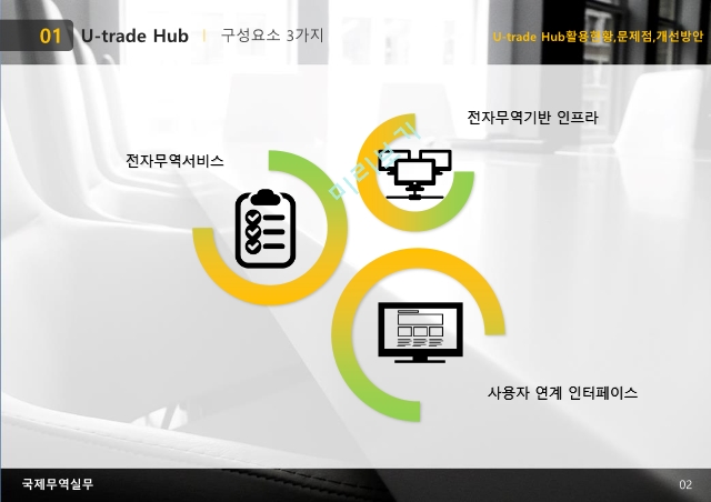 U-trade Hub 활용현황과 문제점 및 개선방안.pptx