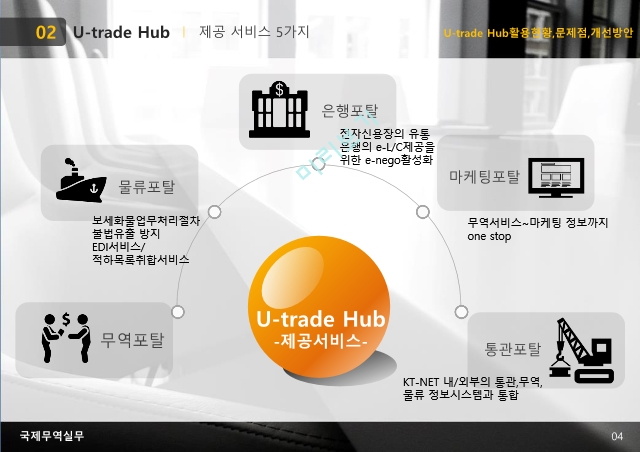 U-trade Hub 활용현황과 문제점 및 개선방안.pptx