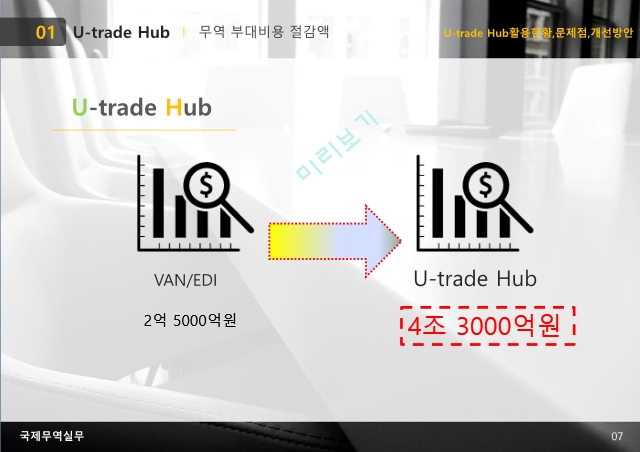 U-trade Hub 활용현황과 문제점 및 개선방안.pptx