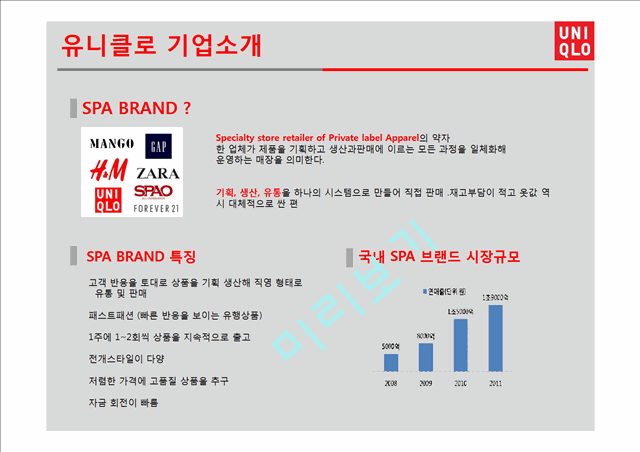 UNIQLO 유니클로 한국진출 마케팅성공사례분석과 성공요인분석및  유니클로 브랜드분석과 유니클로 글로벌전략분석.pptx