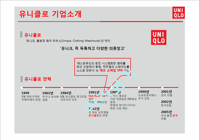 UNIQLO 유니클로 한국진출 마케팅성공사례분석과 성공요인분석및  유니클로 브랜드분석과 유니클로 글로벌전략분석.pptx