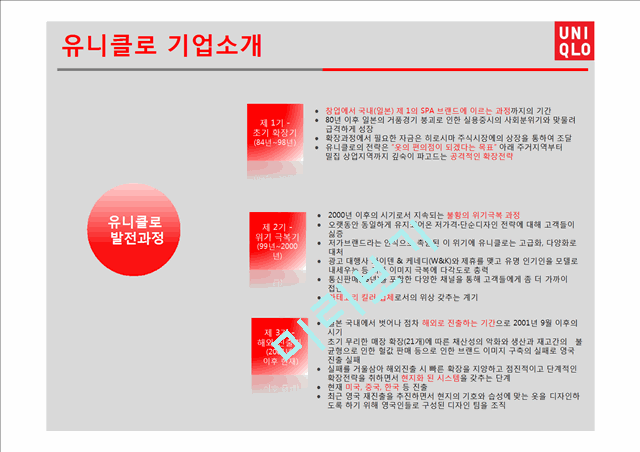 UNIQLO 유니클로 한국진출 마케팅성공사례분석과 성공요인분석및  유니클로 브랜드분석과 유니클로 글로벌전략분석.pptx