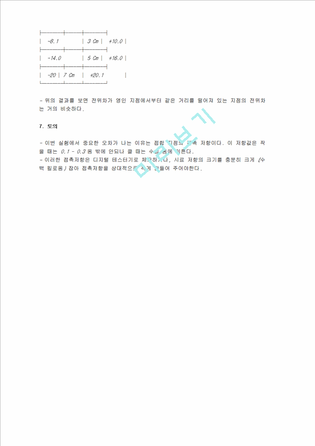 Wheatstone Bridge(휘트스톤브릿지)에 의한 저항 측정 실험 보고서.hwp