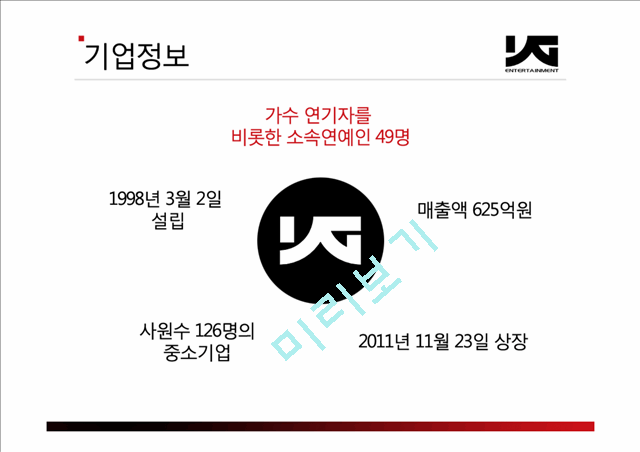 YG엔터테인먼트 기업 및 직무분석,YG엔터테인먼트기업분석,YG엔터테인먼트경영전략.pptx