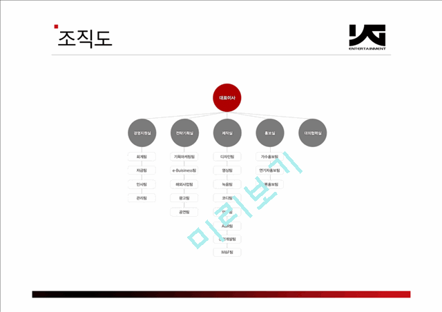 YG엔터테인먼트 기업 및 직무분석,YG엔터테인먼트기업분석,YG엔터테인먼트경영전략.pptx