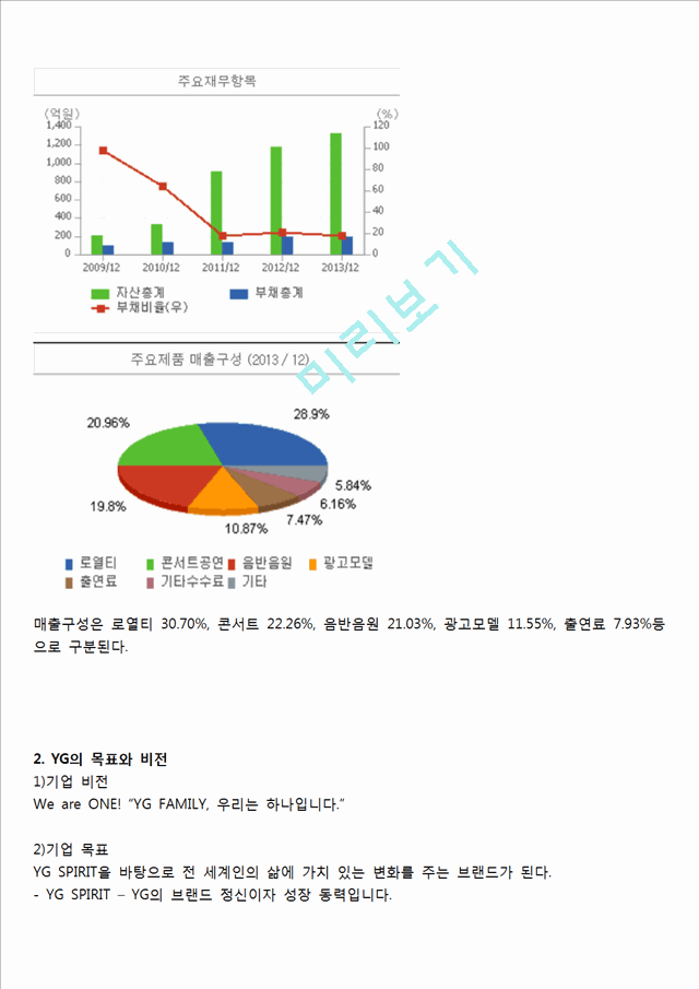 YG엔터테인먼트 마케팅 7P,STP전략분석, YG SWOT분석, YG 기업전략분석및 향후전망 분석레포트.hwp