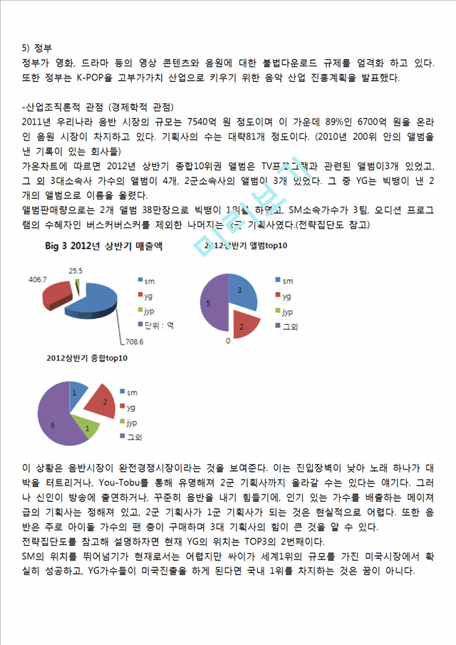 YG엔터테인먼트 마케팅 7P,STP전략분석, YG SWOT분석, YG 기업전략분석및 향후전망 분석레포트.hwp