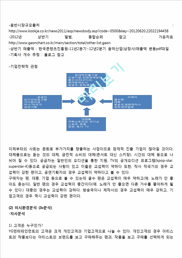 YG엔터테인먼트 마케팅 7P,STP전략분석, YG SWOT분석, YG 기업전략분석및 향후전망 분석레포트.hwp