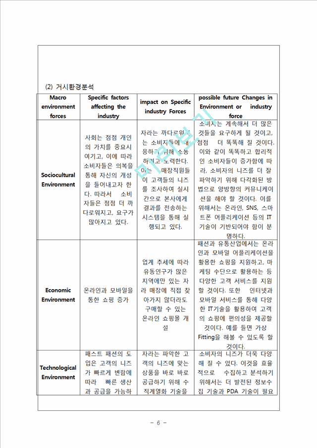 ZARA 자라 기업분석과 마케팅 SWOT,STP,4P전략분석 ZARA 한국진출 성공전략분석 ZARA 향후전략제안.hwp