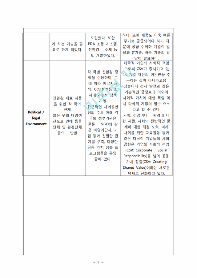 ZARA 자라 기업분석과 마케팅 SWOT,STP,4P전략분석 ZARA 한국진출 성공전략분석 ZARA 향후전략제안.hwp