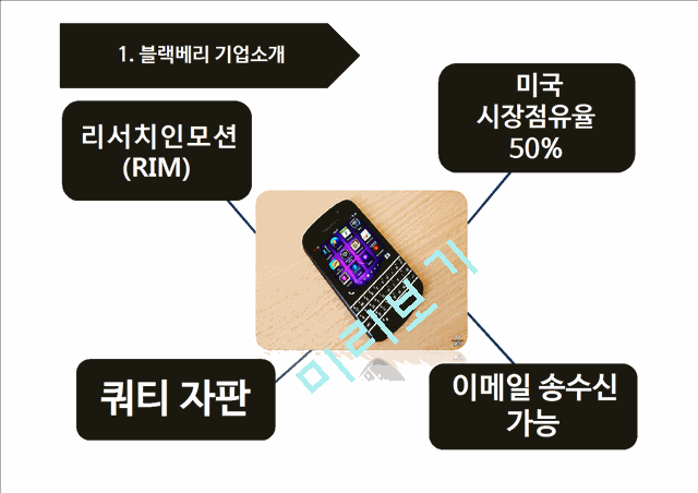 black berry 블랙베리 기업분석과 SWOT분석및 블랙베리 문제점분석과 향후개선전략제안 PPT.pptx