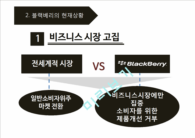 black berry 블랙베리 기업분석과 SWOT분석및 블랙베리 문제점분석과 향후개선전략제안 PPT.pptx