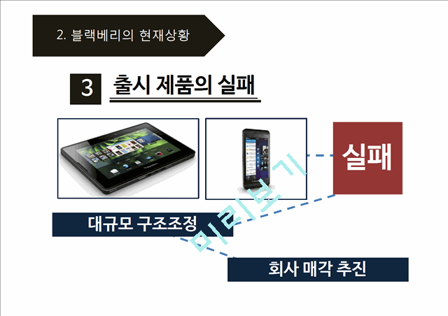 black berry 블랙베리 기업분석과 SWOT분석및 블랙베리 문제점분석과 향후개선전략제안 PPT.pptx