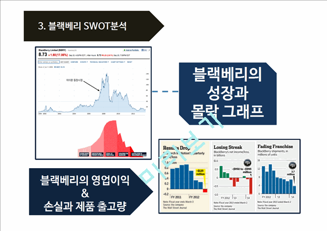 black berry 블랙베리 기업분석과 SWOT분석및 블랙베리 문제점분석과 향후개선전략제안 PPT.pptx