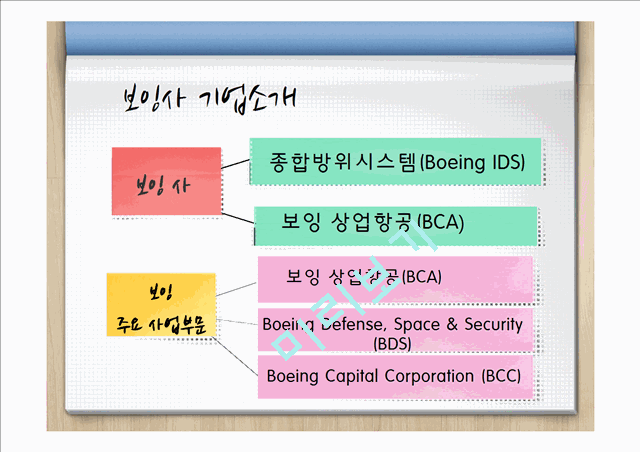 boeing,보잉사 MIS분석 및 기업분석,보잉사문제점,보잉사문제점에대한해결방안.pptx