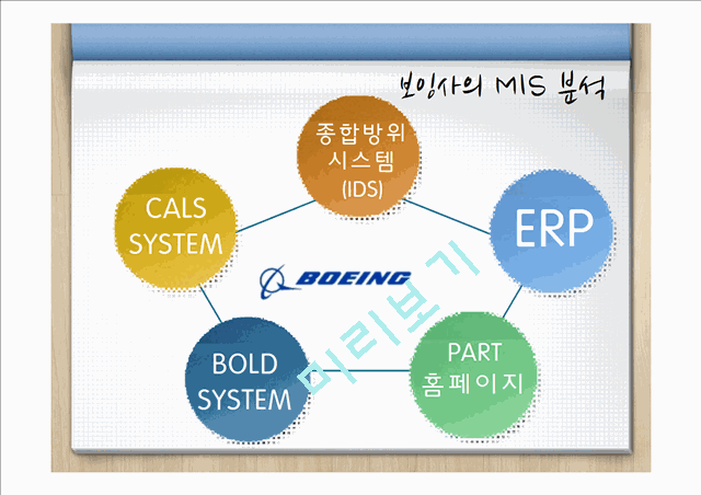 boeing,보잉사 MIS분석 및 기업분석,보잉사문제점,보잉사문제점에대한해결방안.pptx