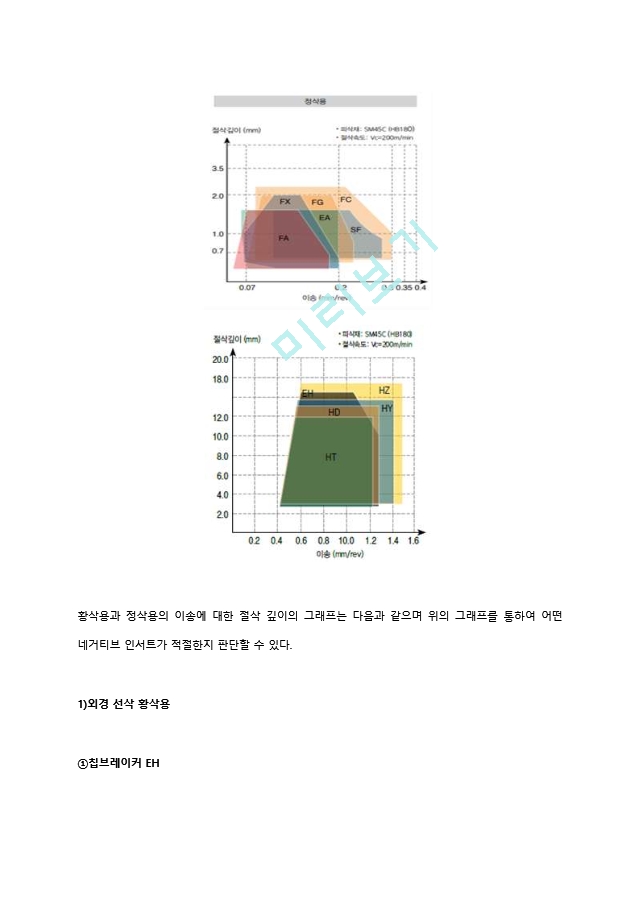 cadcam과제.hwp