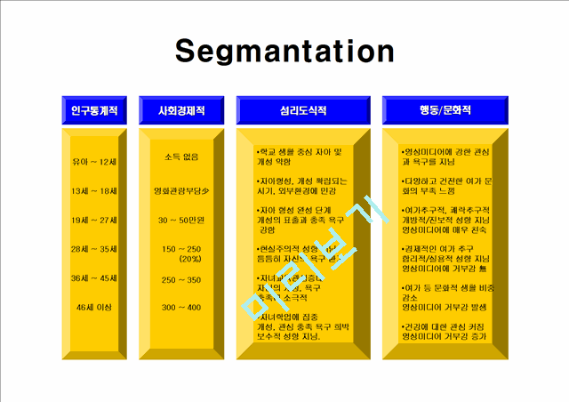 cgv경영전략.ppt