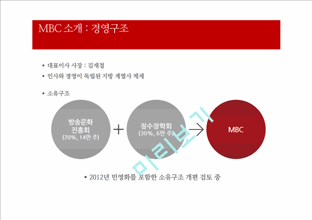 mbc경영위기전략,mbc기업분석,브랜드마케팅,서비스마케팅,글로벌경영,사례분석,swot,stp,4p.pptx