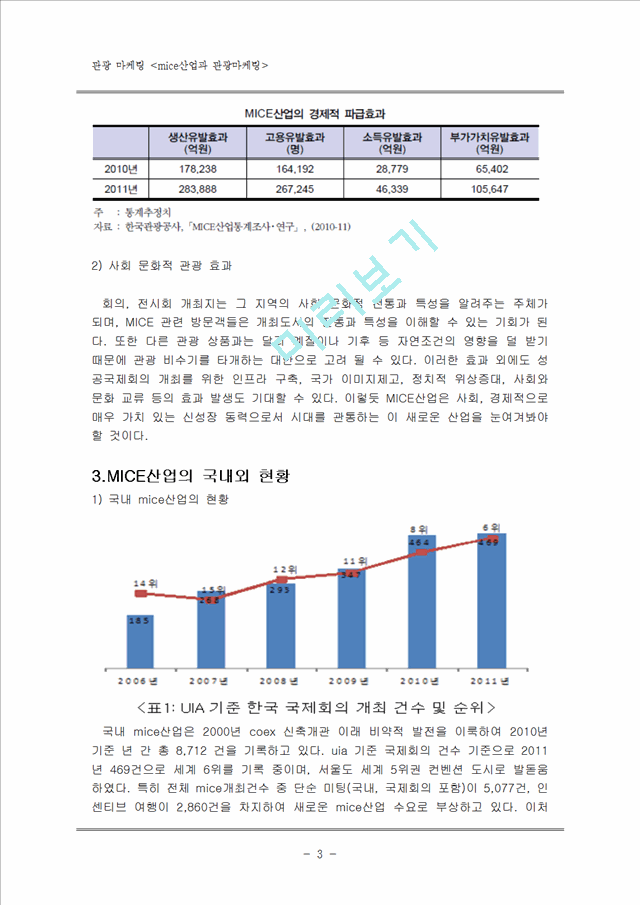 mice산업과 관광마케팅.hwp