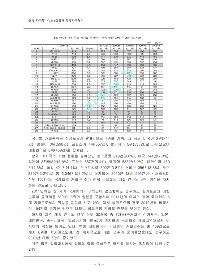 mice산업과 관광마케팅.hwp