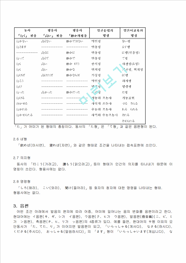 일본어교육사전에서의 주요 일본어문법의 카테고리인문사회레포트