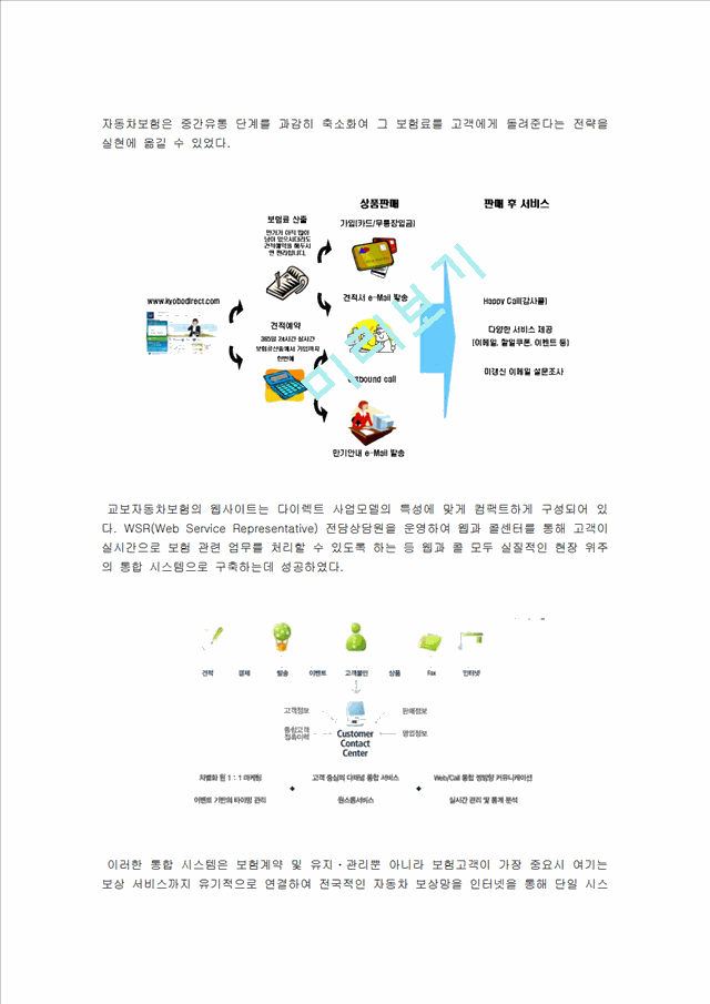 교보자동차보험의성공사례,블루오션전략,자동차보험시장,교보자동차보험시장분석및Spt전략경영경제레포트