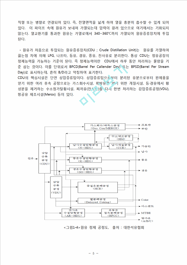 원유 정제 공정 흐름도