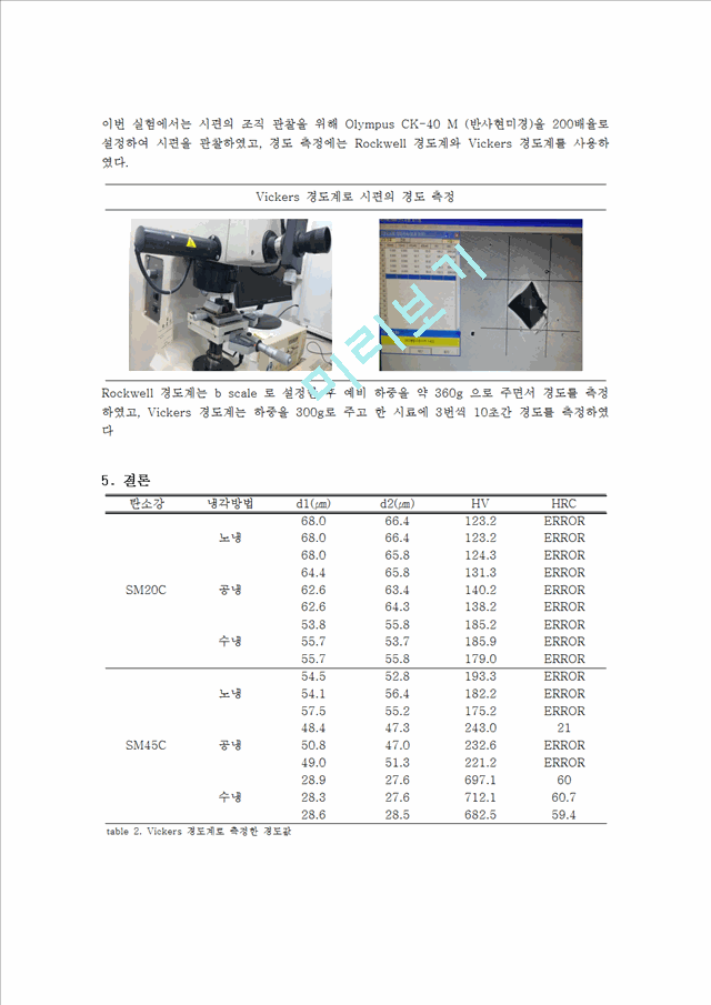 신소재 공학 실험 - 탄소강의 열처리공학기술실험과제