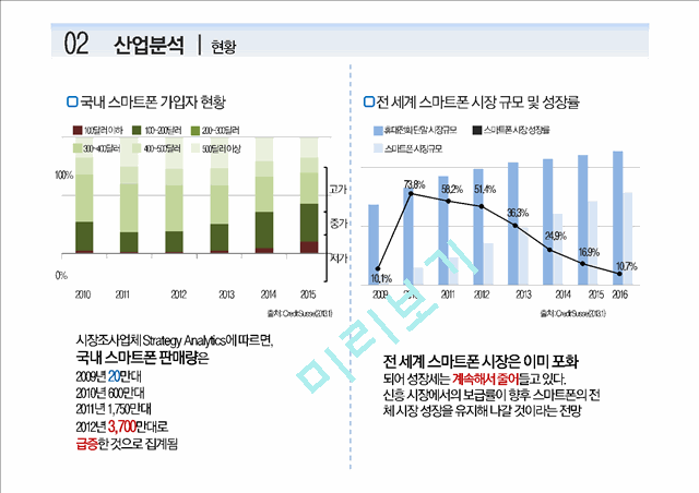 마케팅 : 애플과 삼성전자의 경영 및 마케팅 전략 비교 분석, 삼성과 애플의 특허 분쟁 사례 분석, 양사 PPT 등록의 향후 전망