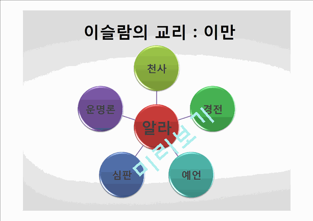 이슬람교소개-성립배경,특징,문화,종교단쳬레포트인문사회레포트