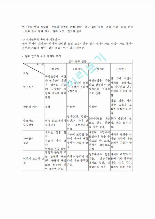 질적 연구 유형