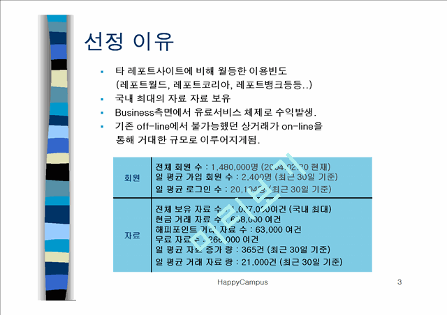 해피캠퍼스(Happycampus.Com) 성공 전략 분석인문사회레포트