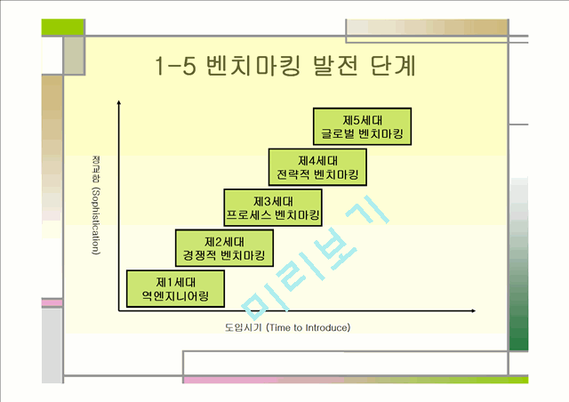 Benchmarking   (7 )