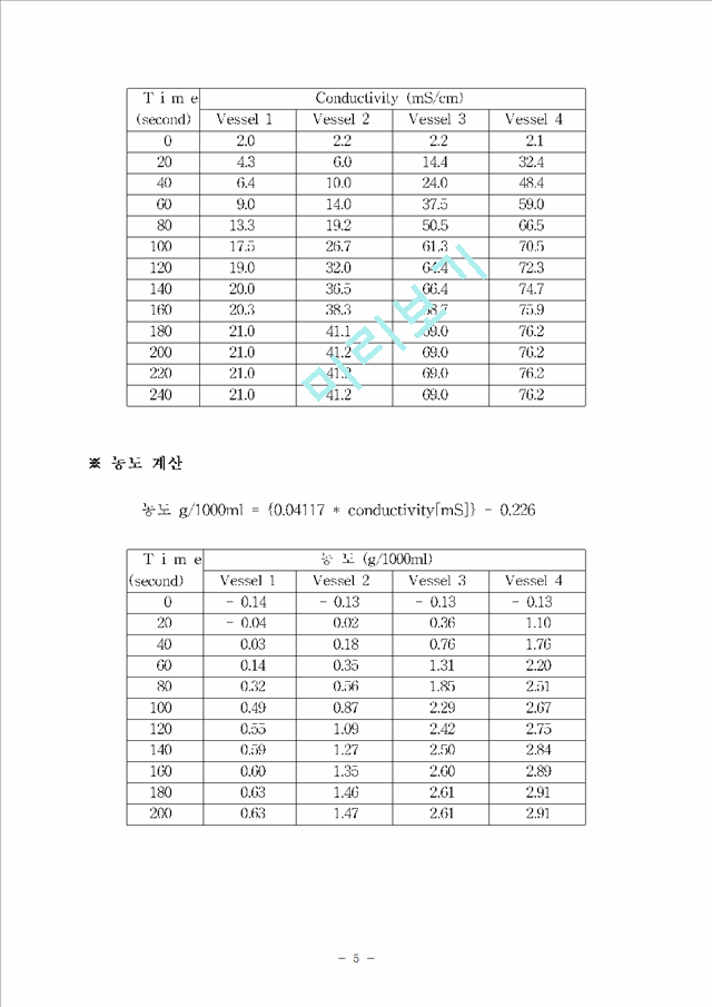 BATCH ʻ꿡ƿ ȭ   (5 )