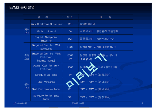 [] EVMS(Earned Value Management System)   (6 )