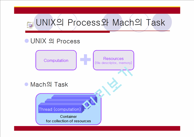 Process&Task&Thread   (4 )