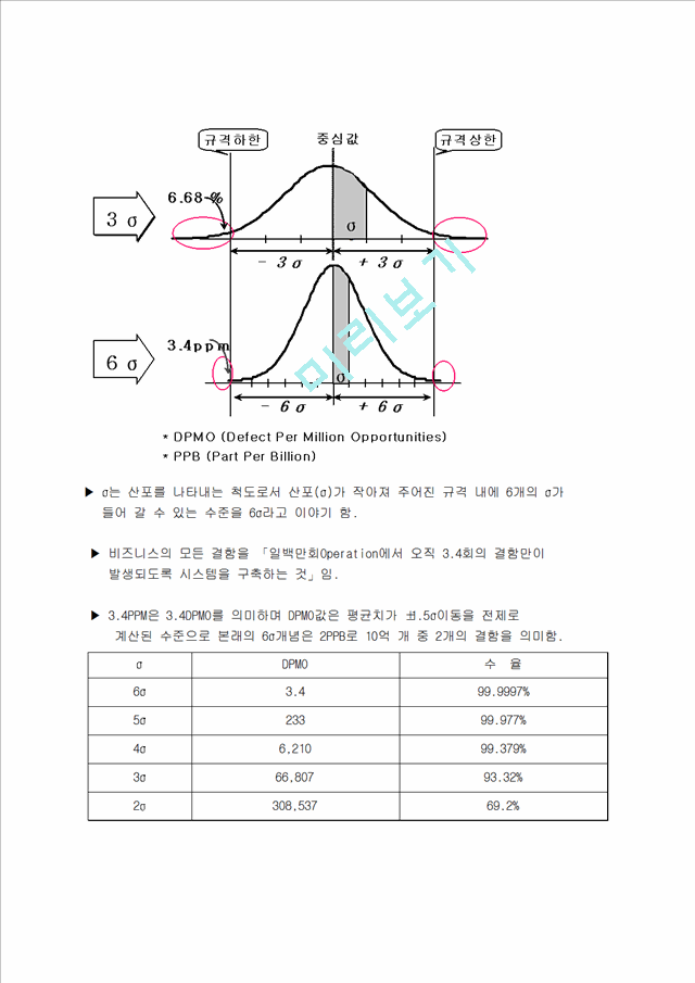 SixSigma   (3 )