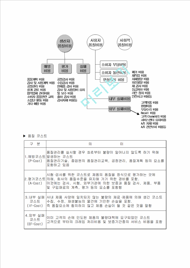 SixSigma   (7 )