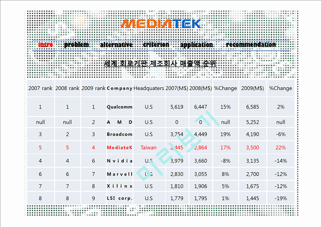 mediatek2   (7 )