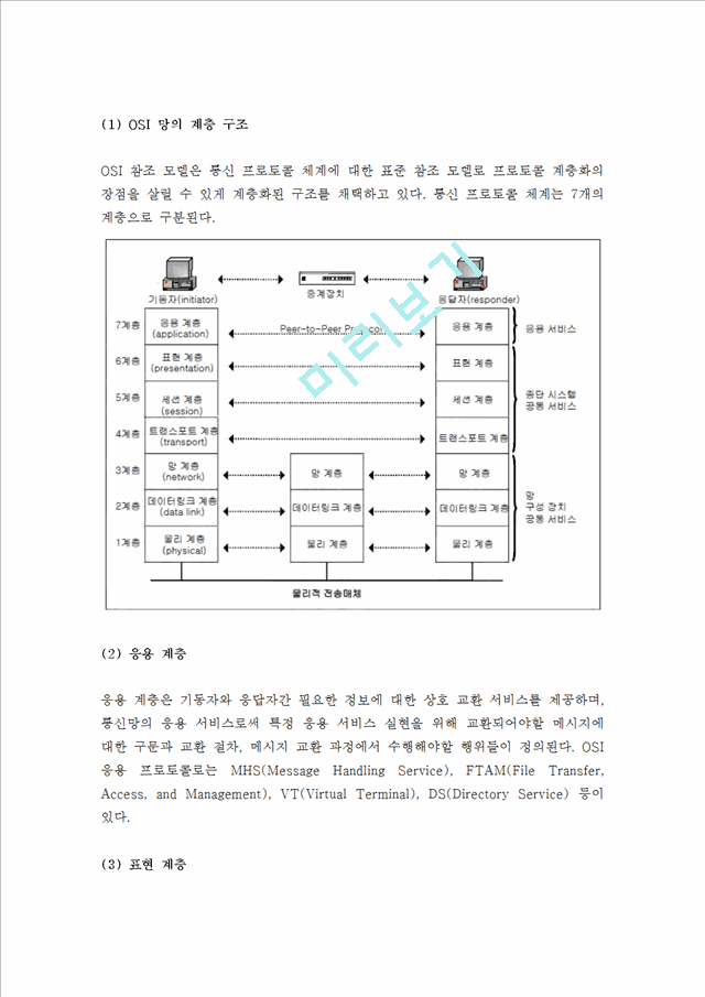 (A+ Ʈ) OSI 7 Layer TCP/IP -  ݰ       (4 )